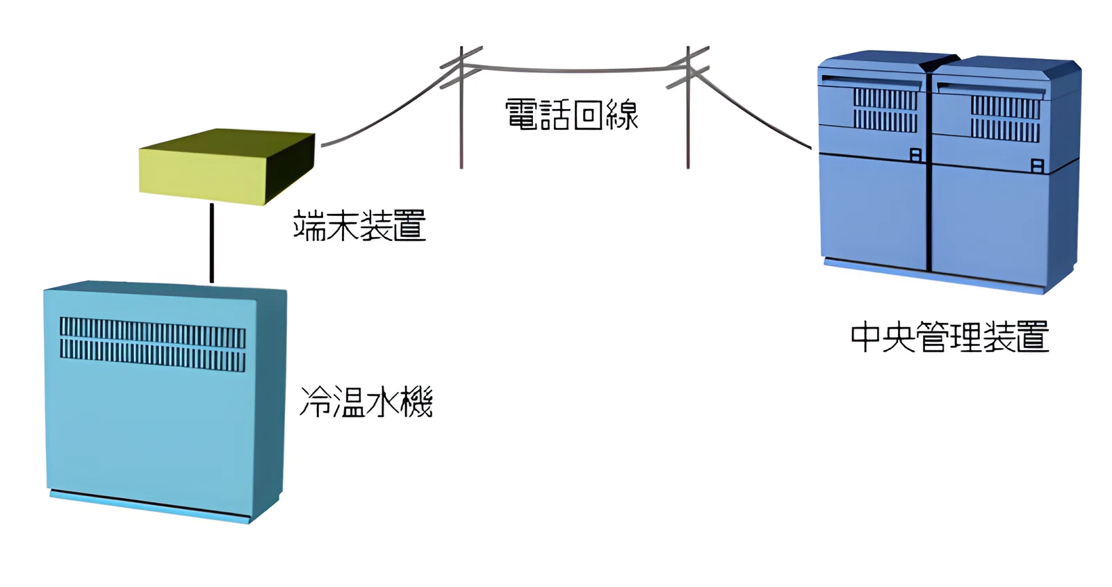 システム構成図
