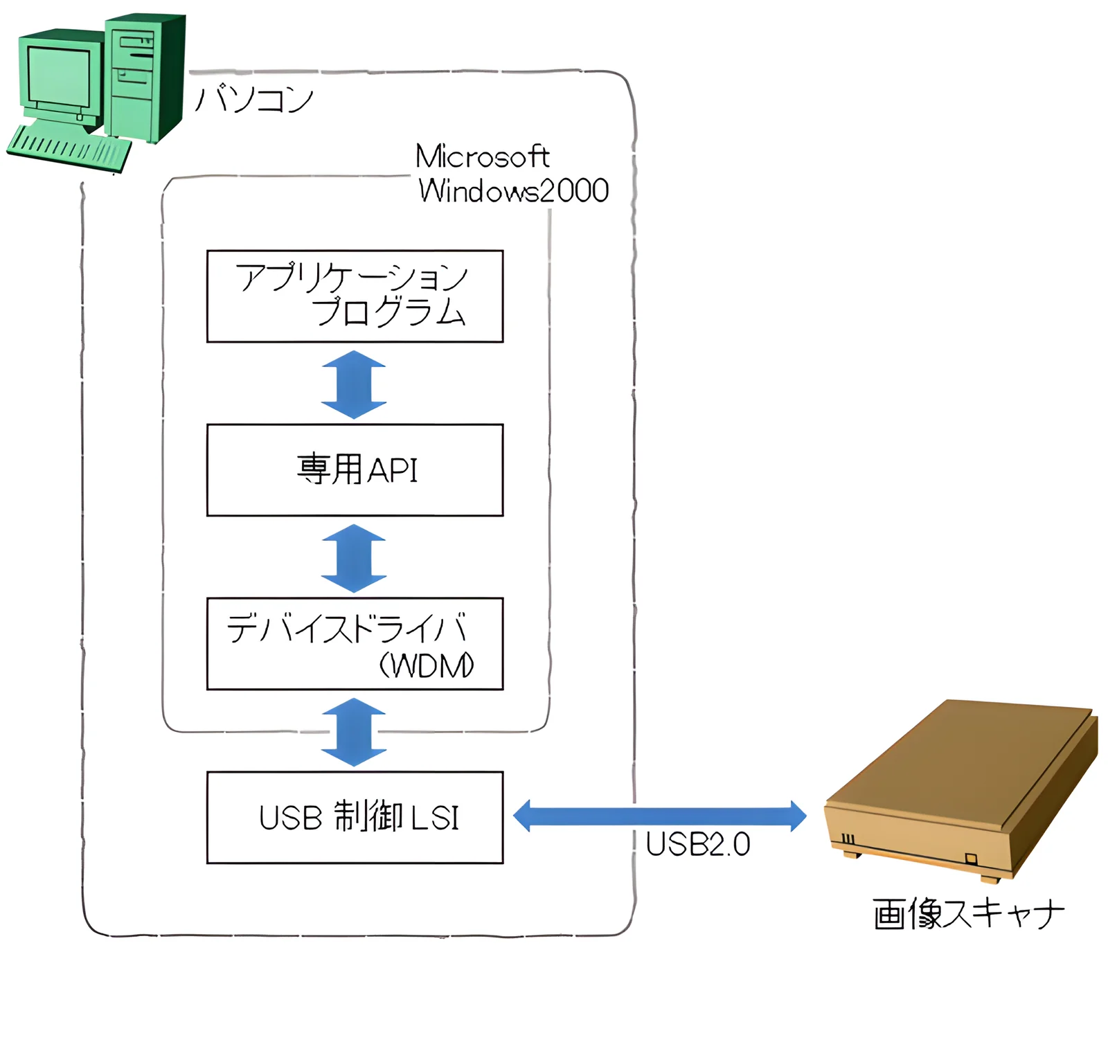 製品写真