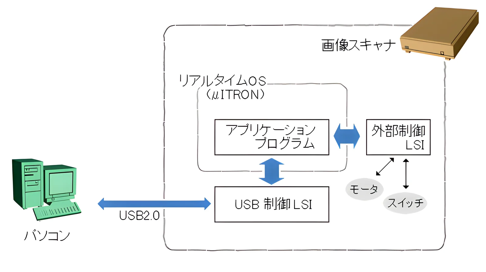 製品写真
