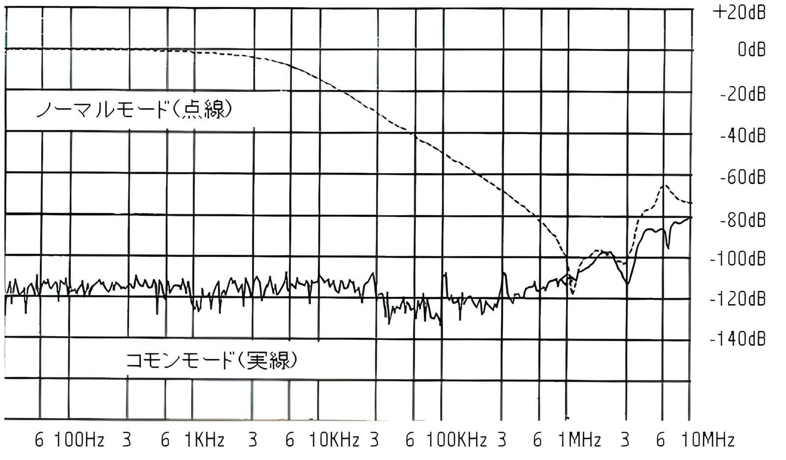 ノイズ減衰比
