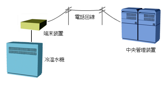 システム構成図