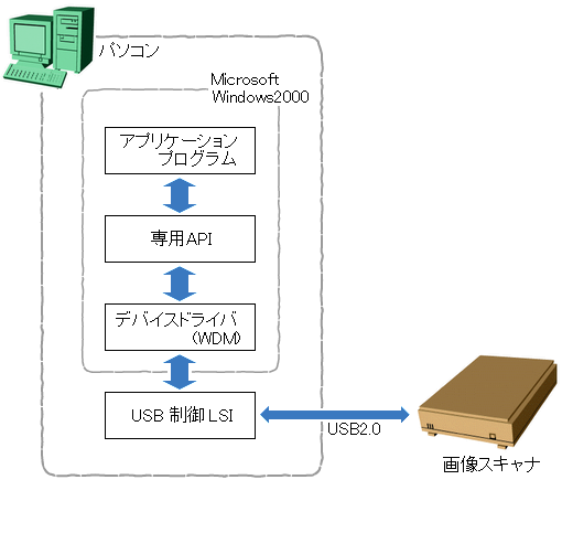 製品写真