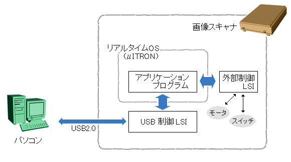 製品写真